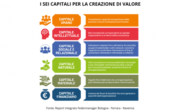I sei capitali per la creazione di valore small